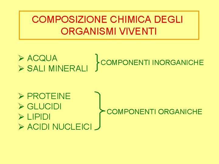 COMPOSIZIONE CHIMICA DEGLI ORGANISMI VIVENTI Ø ACQUA Ø SALI MINERALI Ø PROTEINE Ø GLUCIDI