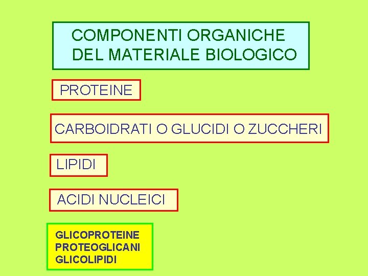 COMPONENTI ORGANICHE DEL MATERIALE BIOLOGICO PROTEINE CARBOIDRATI O GLUCIDI O ZUCCHERI LIPIDI ACIDI NUCLEICI