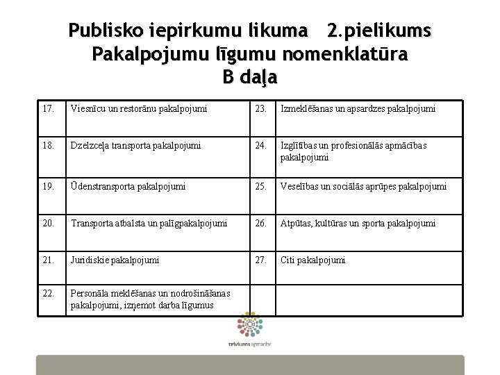 Publisko iepirkumu likuma 2. pielikums Pakalpojumu līgumu nomenklatūra B daļa 17. Viesnīcu un restorānu