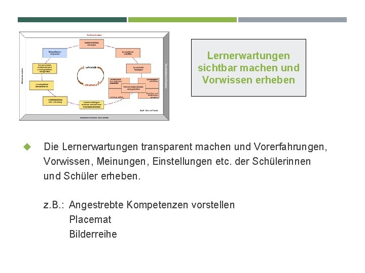 Lernerwartungen sichtbar machen und Vorwissen erheben Die Lernerwartungen transparent machen und Vorerfahrungen, Vorwissen, Meinungen,