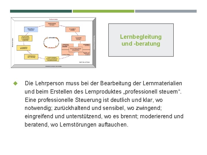 Lernbegleitung und -beratung Die Lehrperson muss bei der Bearbeitung der Lernmaterialien und beim Erstellen