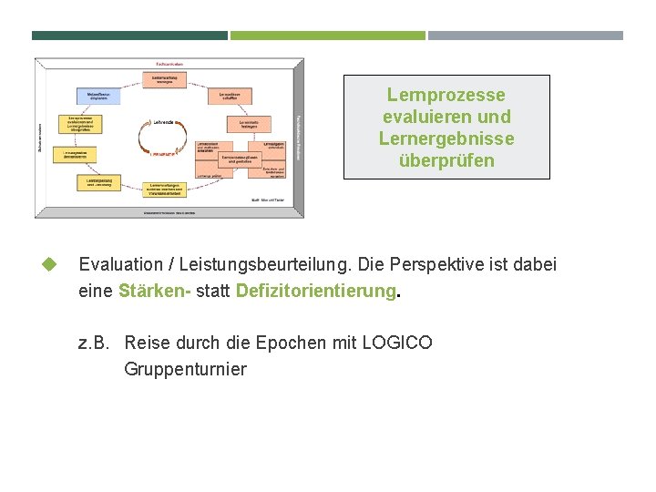 Lernprozesse evaluieren und Lernergebnisse überprüfen Evaluation / Leistungsbeurteilung. Die Perspektive ist dabei eine Stärken-