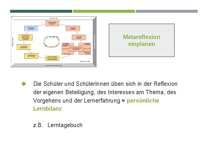 Metareflexion einplanen Die Schüler und Schülerinnen üben sich in der Reflexion der eigenen Beteiligung,