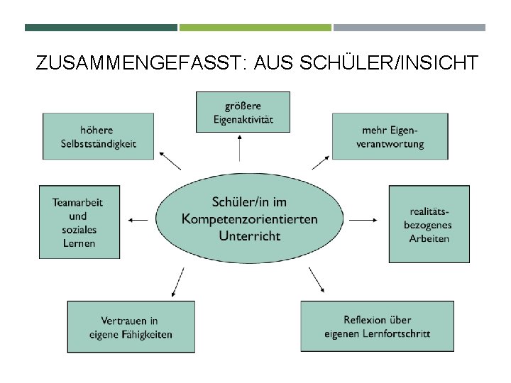 ZUSAMMENGEFASST: AUS SCHÜLER/INSICHT 