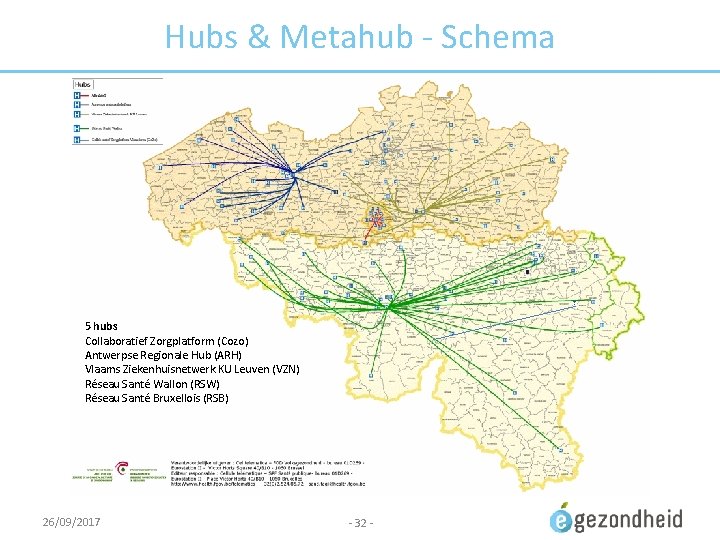 Hubs & Metahub - Schema 5 hubs Collaboratief Zorgplatform (Cozo) Antwerpse Regionale Hub (ARH)