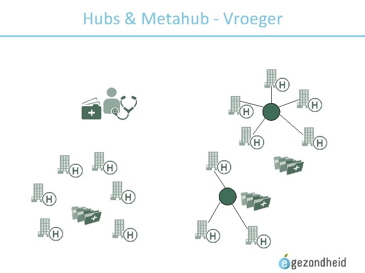 Hubs & Metahub - Vroeger 26/09/2017 33 