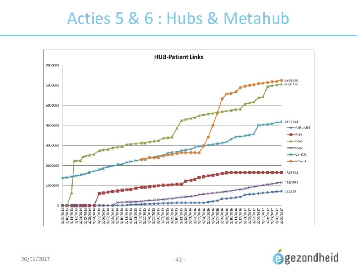 Acties 5 & 6 : Hubs & Metahub 26/09/2017 - 42 - 