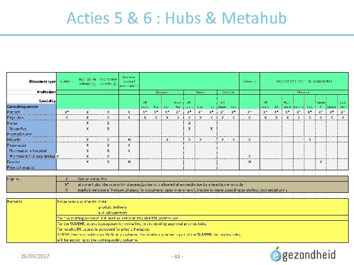 Acties 5 & 6 : Hubs & Metahub 26/09/2017 - 44 - 