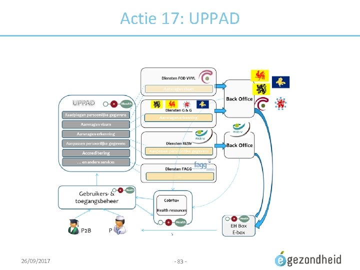 Actie 17: UPPAD 26/09/2017 - 83 - 