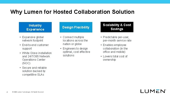 Why Lumen for Hosted Collaboration Solution Industry Experience • Expansive global network footprint •