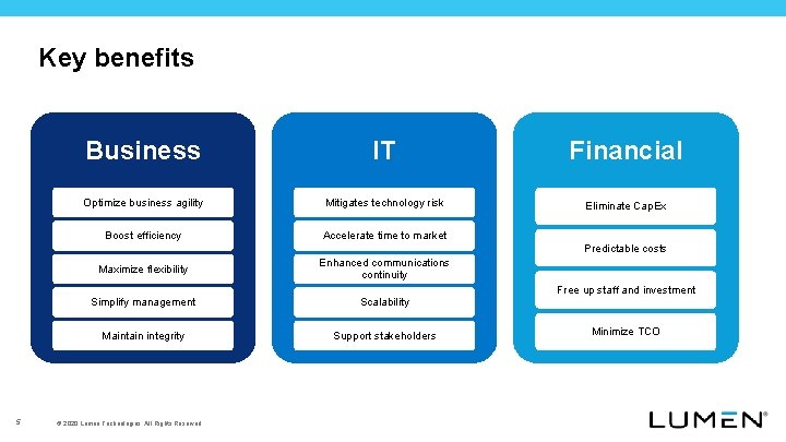 Key benefits Business IT Financial Optimize business agility Mitigates technology risk Eliminate Cap. Ex