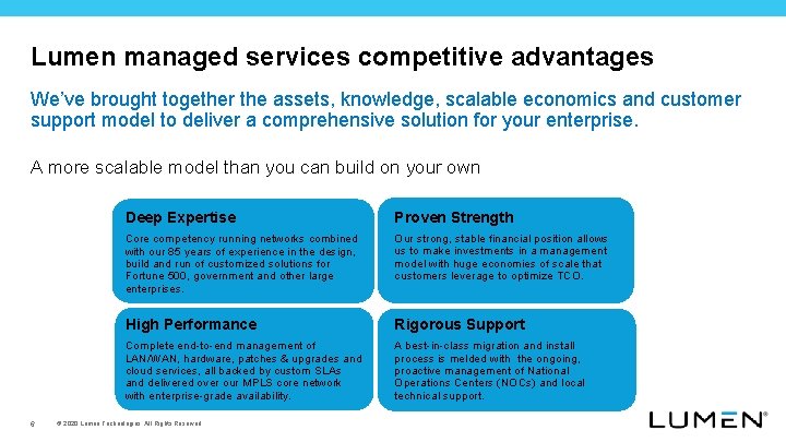 Lumen managed services competitive advantages We’ve brought together the assets, knowledge, scalable economics and