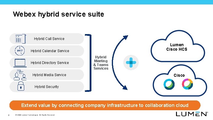 Webex hybrid service suite Hybrid Call Service Lumen Cisco HCS Hybrid Calendar Service Hybrid