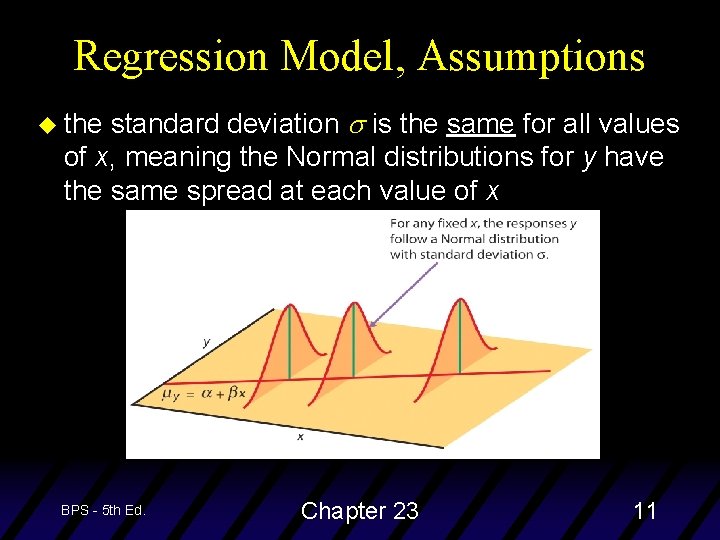 Regression Model, Assumptions standard deviation is the same for all values of x, meaning