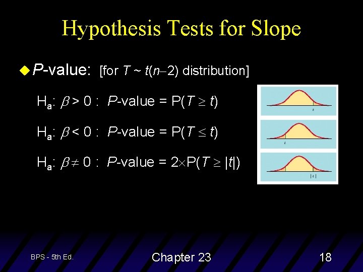 Hypothesis Tests for Slope u P-value: [for T ~ t(n 2) distribution] Ha: >