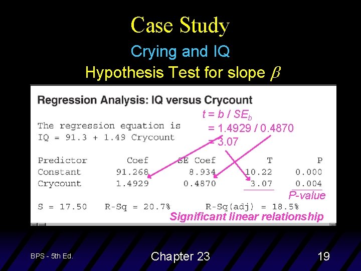 Case Study Crying and IQ Hypothesis Test for slope t = b / SEb