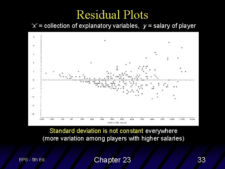 Residual Plots ‘x’ = collection of explanatory variables, y = salary of player Standard
