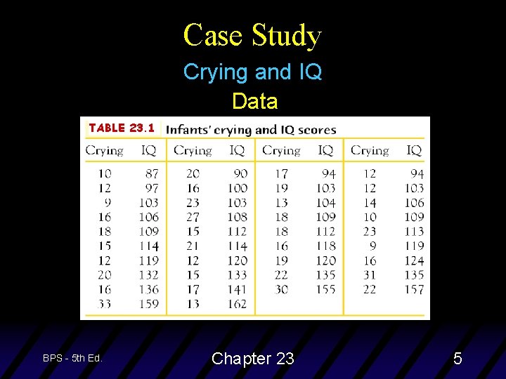 Case Study Crying and IQ Data TABLE 23. 1 BPS - 5 th Ed.