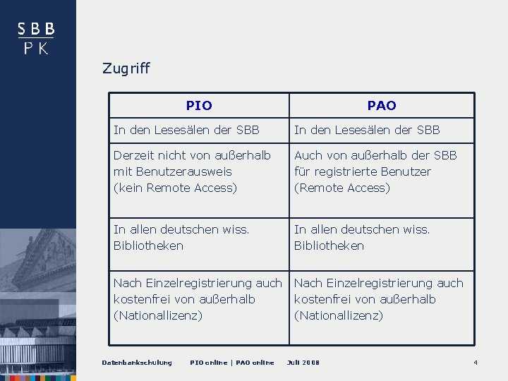 Zugriff PIO PAO In den Lesesälen der SBB Derzeit nicht von außerhalb mit Benutzerausweis