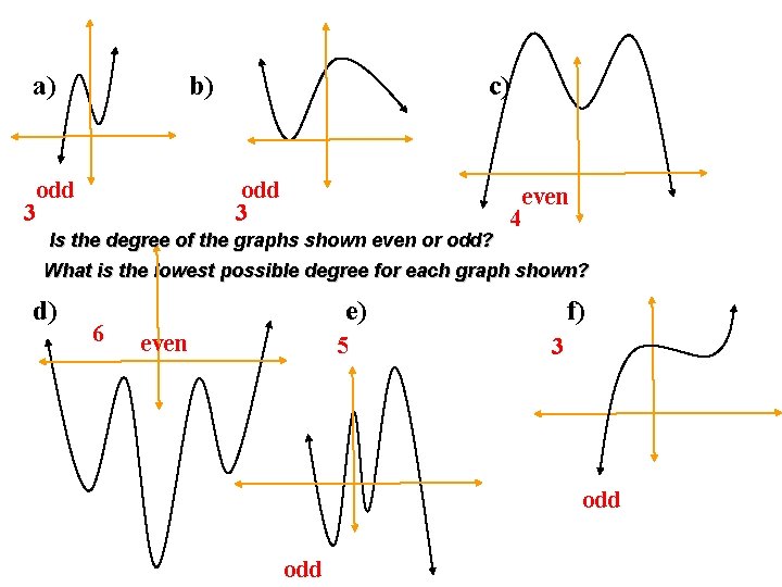 a) 3 b) odd c) odd 3 Is the degree of the graphs shown