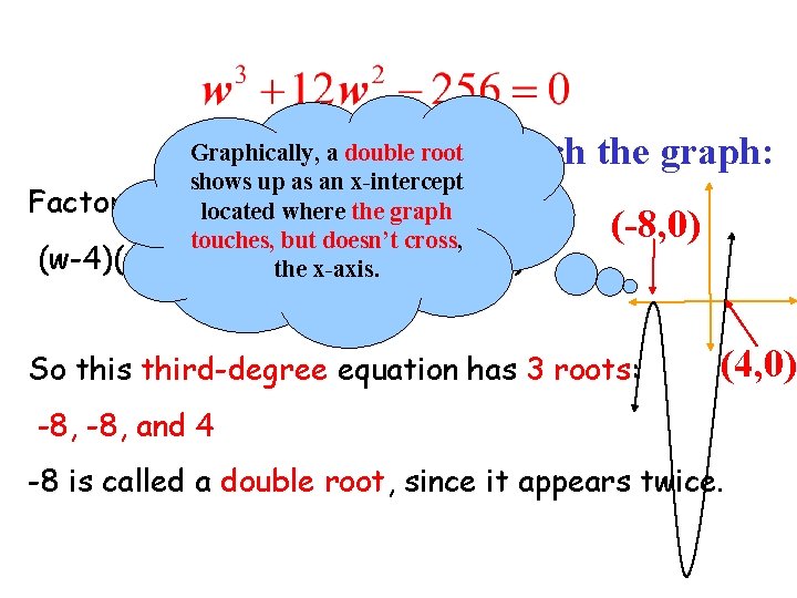Graphically, a double root shows up as an x-intercept Factored form: located where the
