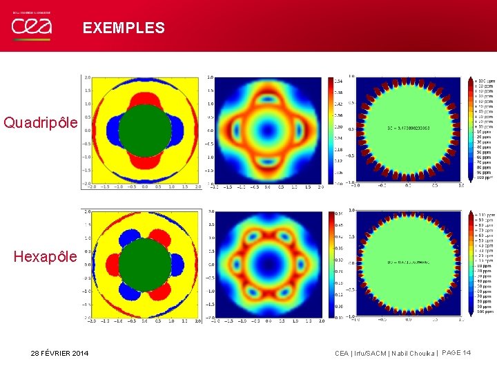 EXEMPLES Quadripôle Hexapôle 28 FÉVRIER 2014 CEA | Irfu/SACM | Nabil Chouika | PAGE