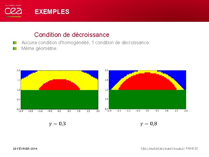 EXEMPLES Condition de décroissance Aucune condition d’homogénéité, 1 condition de décroissance. Même géométrie. 28
