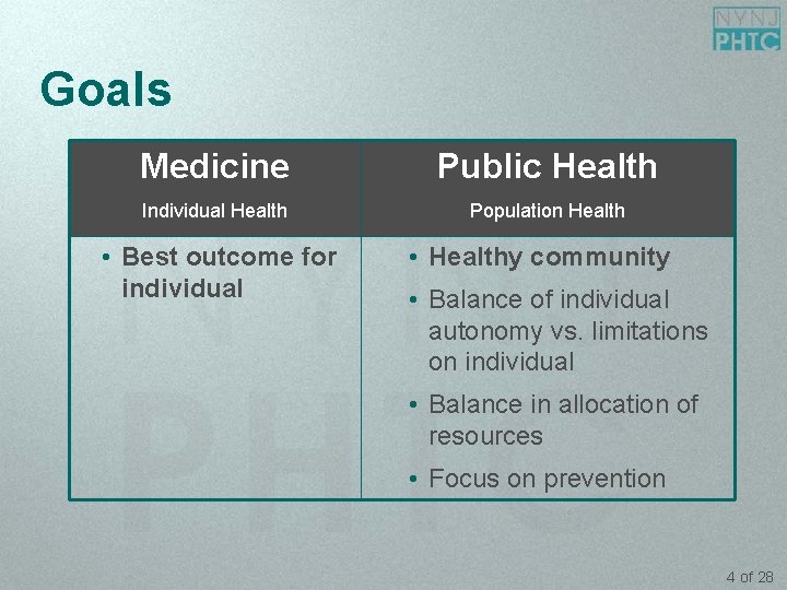 Modern Public Health Tools and Functions Objectives Describe