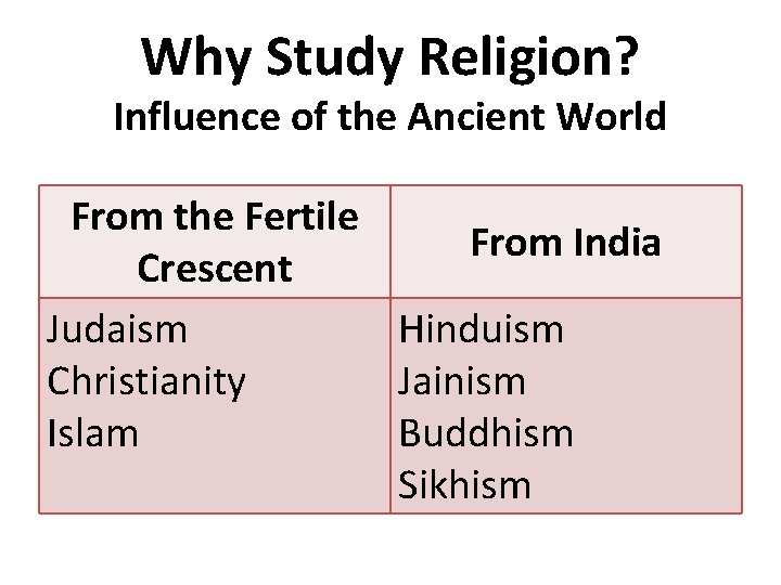 Why Study Religion? Influence of the Ancient World From the Fertile From India Crescent