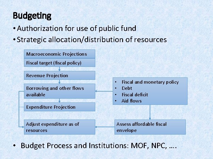 Budgeting • Authorization for use of public fund • Strategic allocation/distribution of resources Macroeconomic