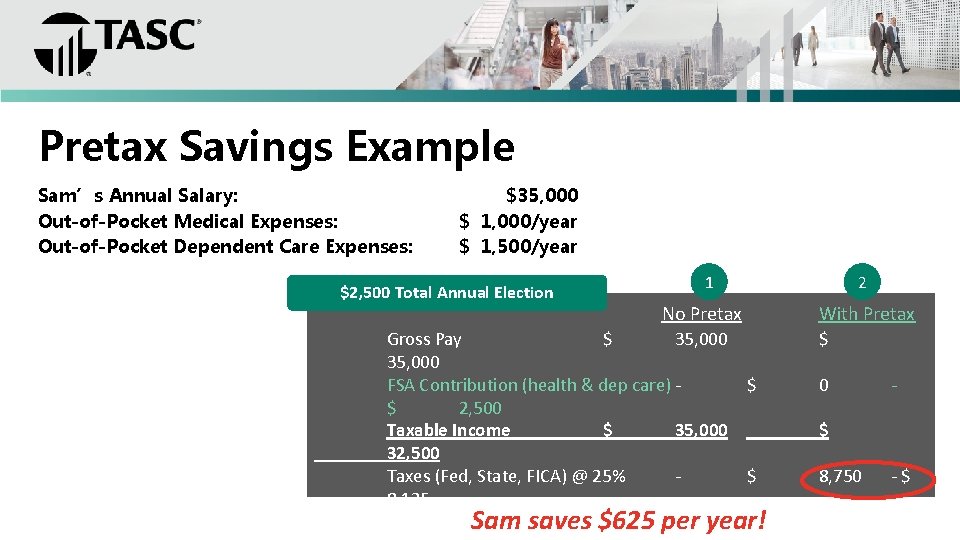 Pretax Savings Example Sam’s Annual Salary: Out-of-Pocket Medical Expenses: Out-of-Pocket Dependent Care Expenses: $35,