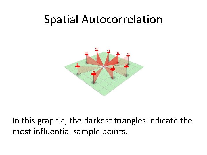 Spatial Autocorrelation In this graphic, the darkest triangles indicate the most influential sample points.