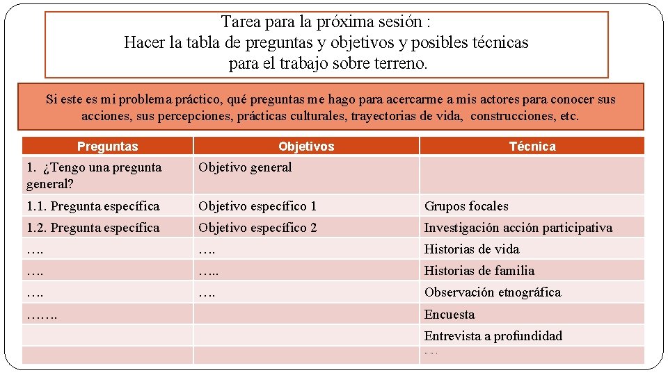 Tarea para la próxima sesión : Hacer la tabla de preguntas y objetivos y