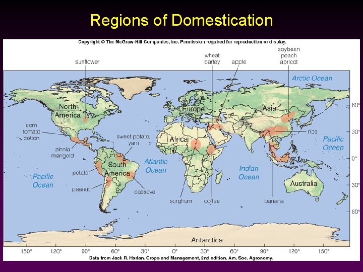 Regions of Domestication 