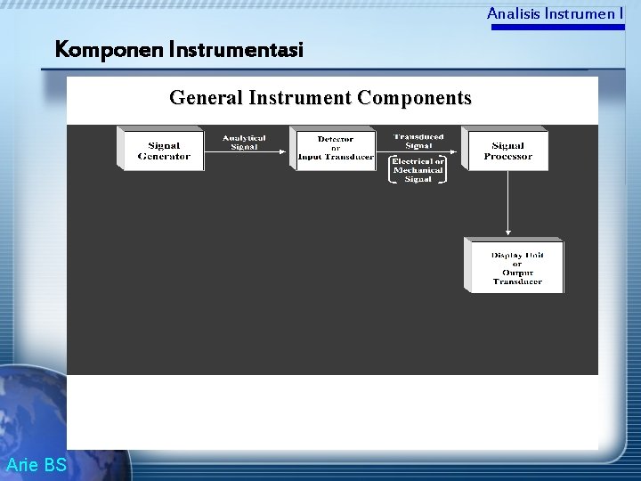 Analisis Instrumen I Komponen Instrumentasi General Instrument Components Arie BS 