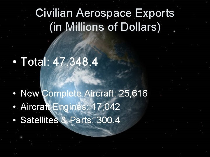 Civilian Aerospace Exports (in Millions of Dollars) • Total: 47, 348. 4 • New