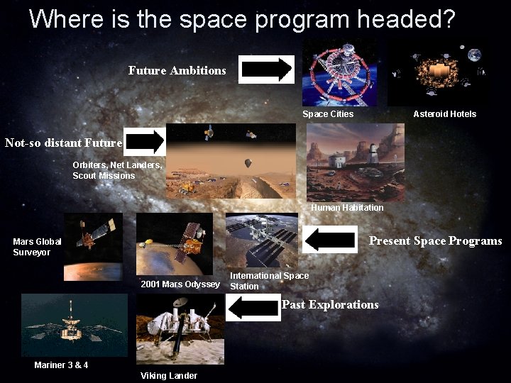 Where is the space program headed? Future Ambitions Space Cities Asteroid Hotels Not-so distant