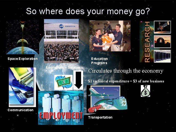 So where does your money go? Space Exploration Education Programs Employees – Salaries Circulates