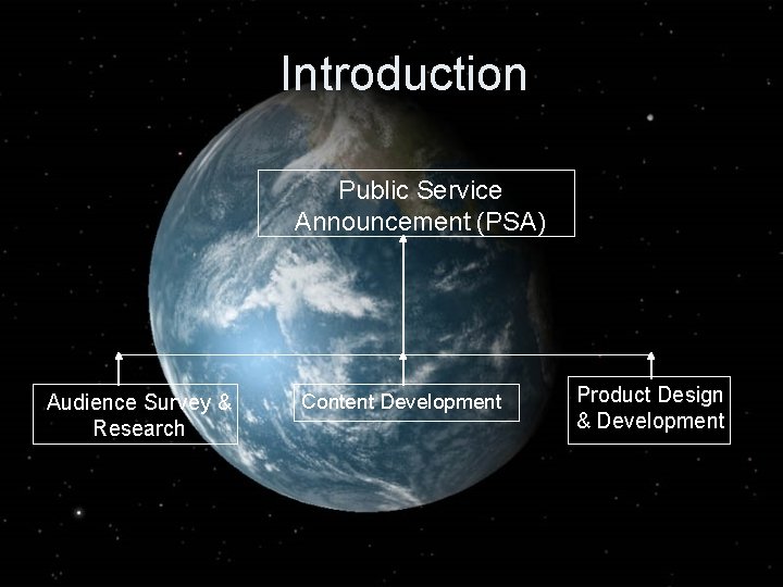 Introduction Public Service Announcement (PSA) Audience Survey & Research Content Development Product Design &