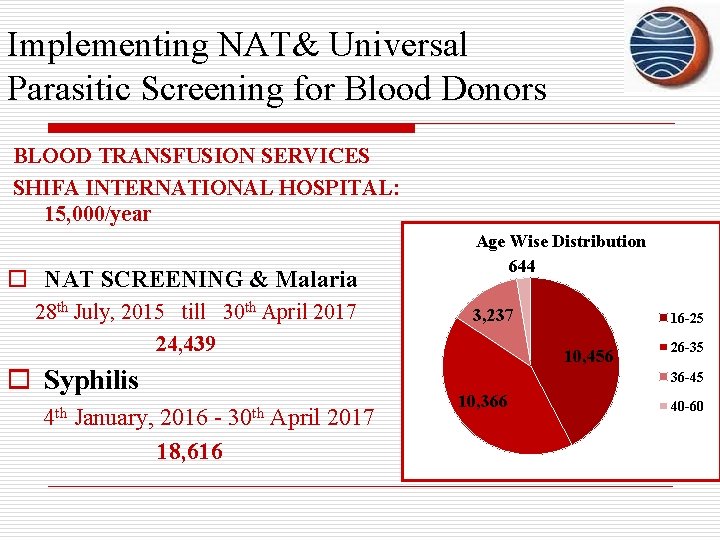 Implementing NAT& Universal Parasitic Screening for Blood Donors BLOOD TRANSFUSION SERVICES SHIFA INTERNATIONAL HOSPITAL: