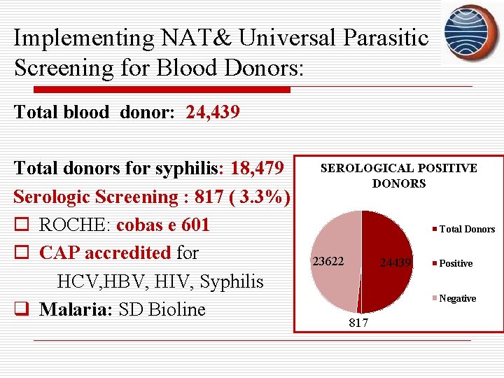 Implementing NAT& Universal Parasitic Screening for Blood Donors: Total blood donor: 24, 439 Total