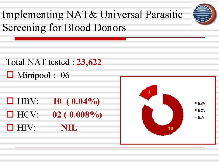 Implementing NAT& Universal Parasitic Screening for Blood Donors Total NAT tested : 23, 622