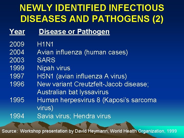 NEWLY IDENTIFIED INFECTIOUS DISEASES AND PATHOGENS (2) Year Disease or Pathogen 2009 2004 2003