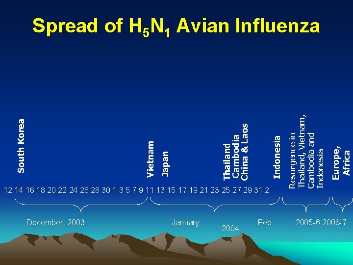 12 14 16 18 20 22 24 26 28 30 1 3 5 7