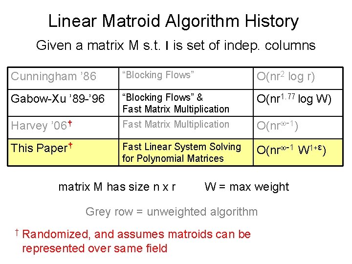 Linear Matroid Algorithm History Given a matrix M s. t. I is set of