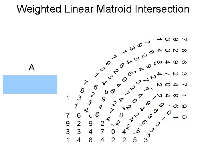 Weighted Linear Matroid Intersection A 1 0 9 8 5 1 5 9 