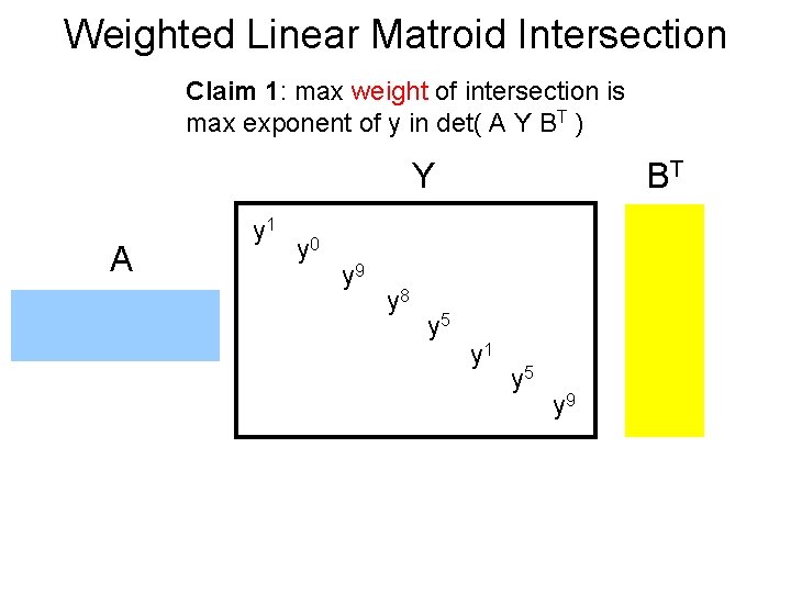 Weighted Linear Matroid Intersection Claim 1: max weight of intersection is max exponent of