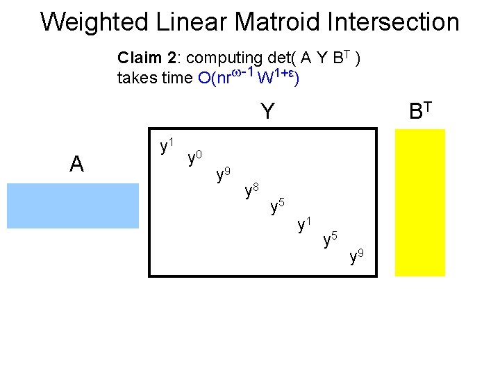 Weighted Linear Matroid Intersection Claim 2: computing det( A Y BT ) takes time