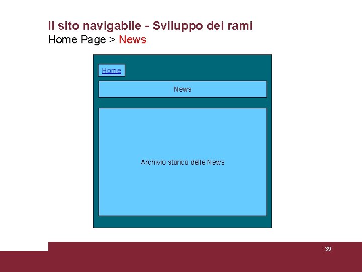 Il sito navigabile - Sviluppo dei rami Home Page > News Home News Archivio