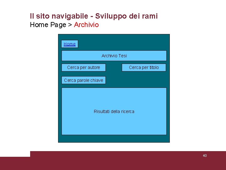 Il sito navigabile - Sviluppo dei rami Home Page > Archivio Home Archivio Tesi